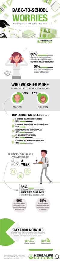 Healthful School Lunches: What Parents Need To Know